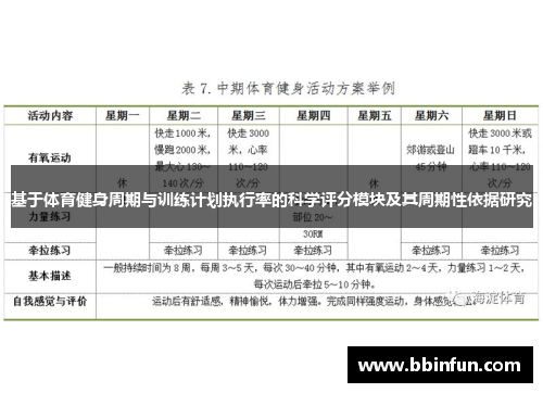 基于体育健身周期与训练计划执行率的科学评分模块及其周期性依据研究